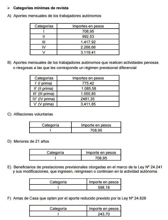 Categorias Autonomos3